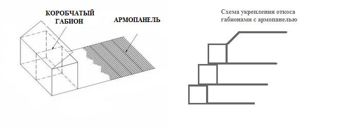 Габионы с армопанелью (Террамеш)